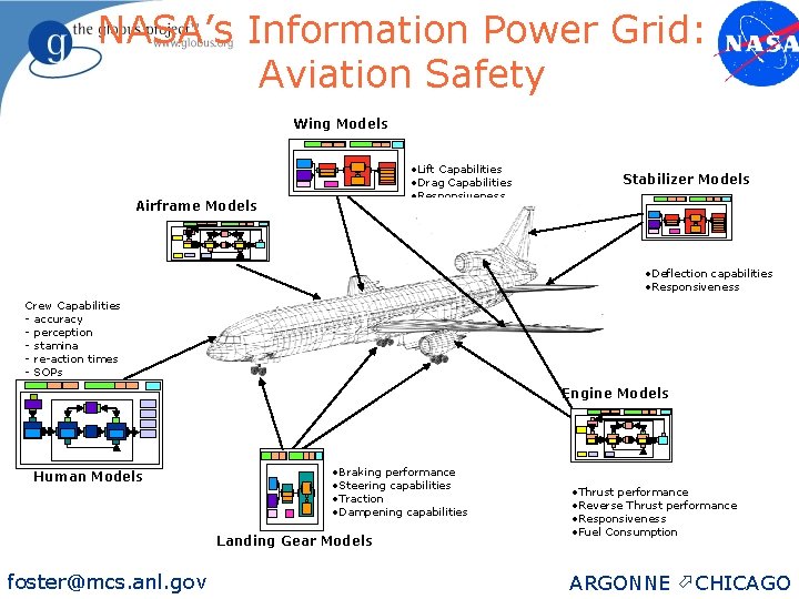 NASA’s Information Power Grid: Aviation Safety 8 Wing Models • Lift Capabilities • Drag
