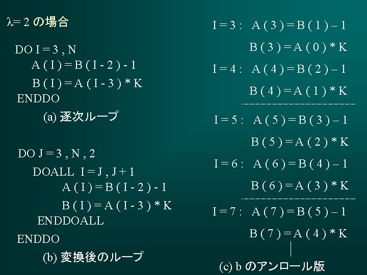 λ= 2 の場合 DO I = 3 , N A(I)=B(I-2)-1 B(I)=A(I-3)*K ENDDO (a) 逐次ループ