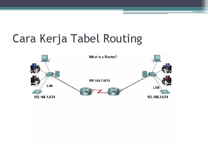 Cara Kerja Tabel Routing 