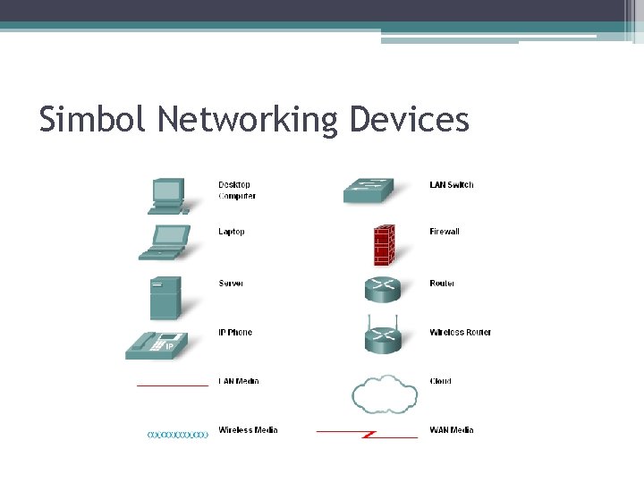 Simbol Networking Devices 