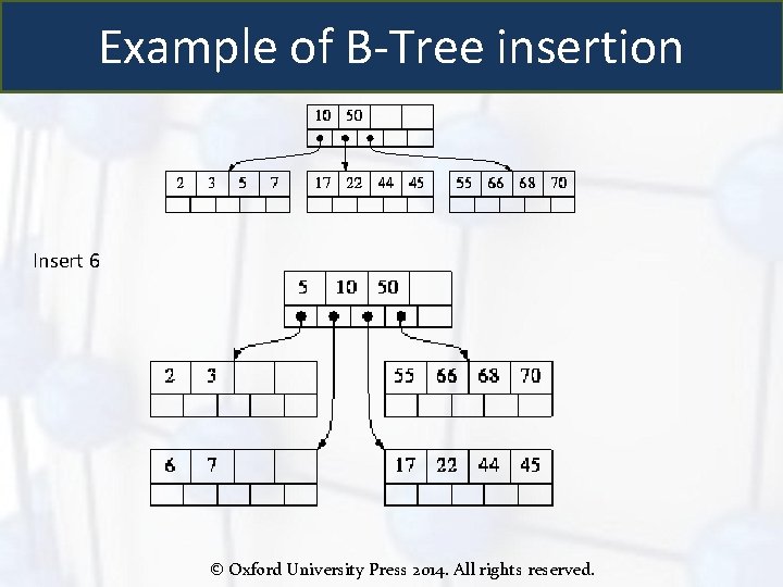 Example of B-Tree insertion Insert 6 © Oxford University Press 2014. All rights reserved.