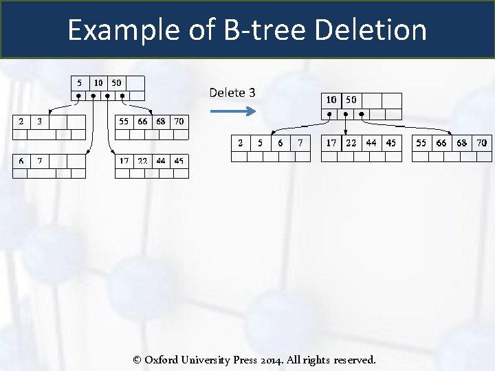 Example of B-tree Deletion Delete 3 © Oxford University Press 2014. All rights reserved.