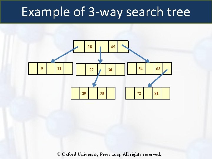 Example of 3 -way search tree 18 9 11 45 27 29 36 30
