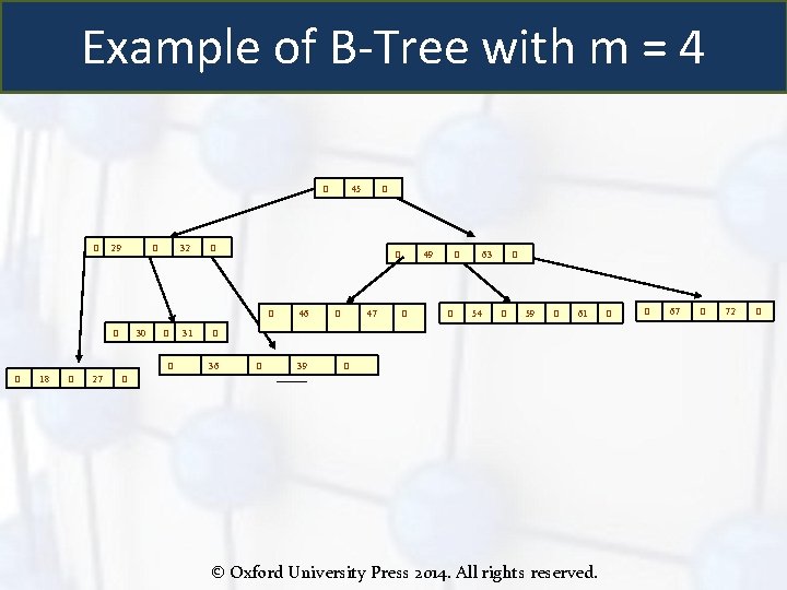 Example of B-Tree with m = 4 O O 29 O 32 30 O
