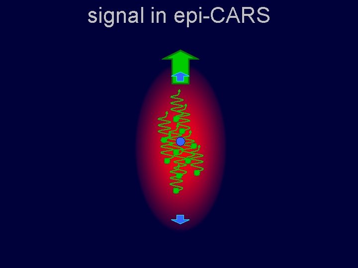 signal in epi-CARS 