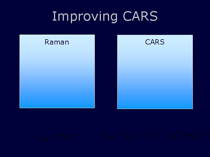 Improving CARS Raman CARS 