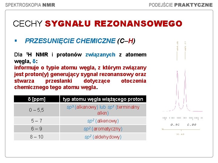 CECHY SYGNAŁU REZONANSOWEGO § PRZESUNIĘCIE CHEMICZNE (C–H) Dla 1 H NMR i protonów związanych CECHY SYGNAŁU REZONANSOWEGO § PRZESUNIĘCIE CHEMICZNE (C–H) Dla 1 H NMR i protonów związanych