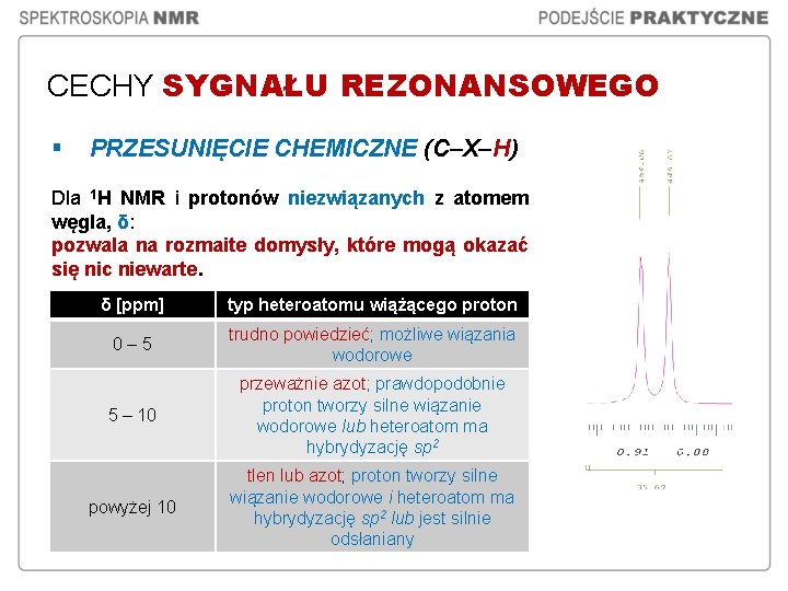 CECHY SYGNAŁU REZONANSOWEGO § PRZESUNIĘCIE CHEMICZNE (C–X–H) Dla 1 H NMR i protonów niezwiązanych CECHY SYGNAŁU REZONANSOWEGO § PRZESUNIĘCIE CHEMICZNE (C–X–H) Dla 1 H NMR i protonów niezwiązanych