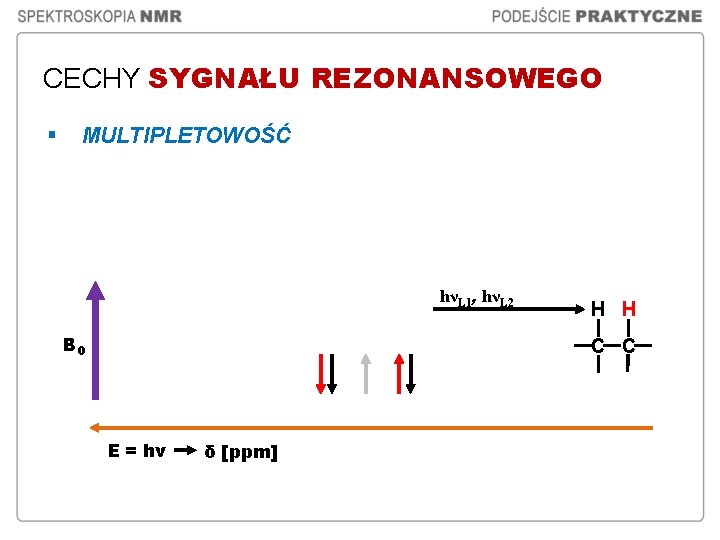 CECHY SYGNAŁU REZONANSOWEGO § MULTIPLETOWOŚĆ hνL 1, hνL 2 B 0 H H C CECHY SYGNAŁU REZONANSOWEGO § MULTIPLETOWOŚĆ hνL 1, hνL 2 B 0 H H C