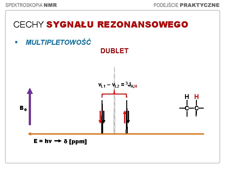 CECHY SYGNAŁU REZONANSOWEGO  § MULTIPLETOWOŚĆ B 0 E = hv δ [ppm] 