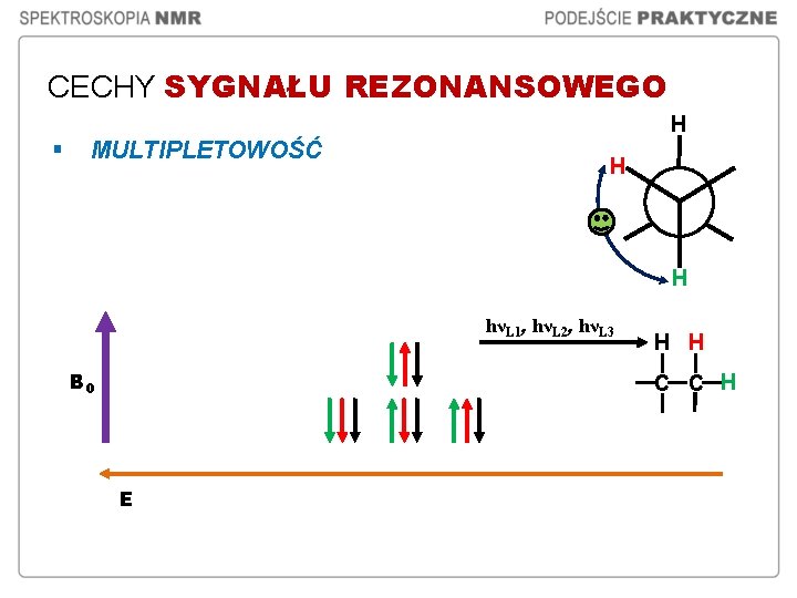 CECHY SYGNAŁU REZONANSOWEGO H § MULTIPLETOWOŚĆ H H hνL 1, hνL 2, hνL 3 CECHY SYGNAŁU REZONANSOWEGO H § MULTIPLETOWOŚĆ H H hνL 1, hνL 2, hνL 3