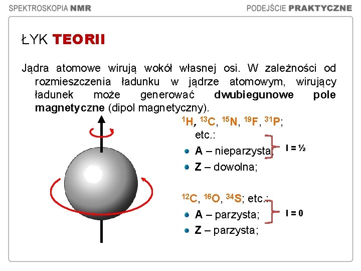 ŁYK TEORII Jądra atomowe wirują wokół własnej osi. W zależności od rozmieszczenia ładunku w ŁYK TEORII Jądra atomowe wirują wokół własnej osi. W zależności od rozmieszczenia ładunku w