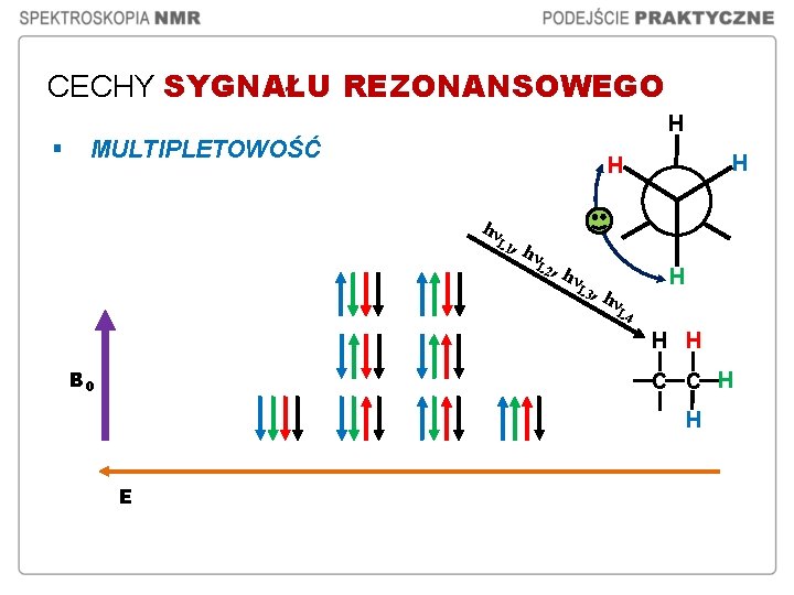 CECHY SYGNAŁU REZONANSOWEGO H § MULTIPLETOWOŚĆ H H hν L 1 , hν L CECHY SYGNAŁU REZONANSOWEGO H § MULTIPLETOWOŚĆ H H hν L 1 , hν L