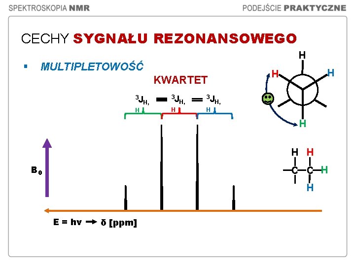CECHY SYGNAŁU REZONANSOWEGO H § MULTIPLETOWOŚĆ KWARTET 3 J H H, 3 J H CECHY SYGNAŁU REZONANSOWEGO H § MULTIPLETOWOŚĆ KWARTET 3 J H H, 3 J H