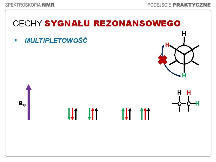 CECHY SYGNAŁU REZONANSOWEGO H § MULTIPLETOWOŚĆ H H B 0 C C H CECHY SYGNAŁU REZONANSOWEGO H § MULTIPLETOWOŚĆ H H B 0 C C H