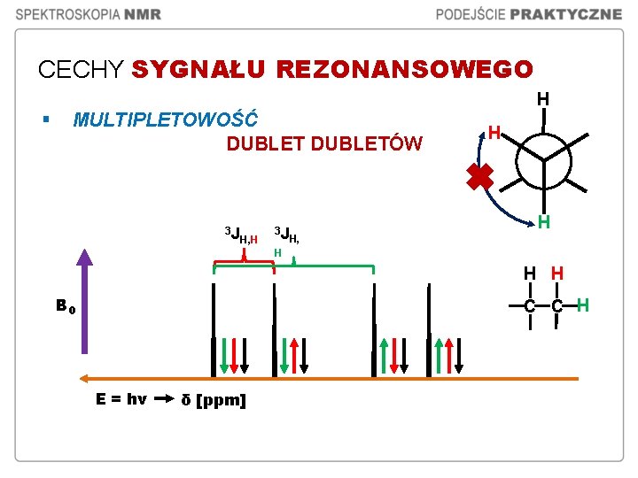 CECHY SYGNAŁU REZONANSOWEGO H § MULTIPLETOWOŚĆ DUBLETÓW 3 J H, H 3 J H CECHY SYGNAŁU REZONANSOWEGO H § MULTIPLETOWOŚĆ DUBLETÓW 3 J H, H 3 J H