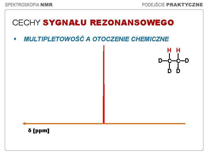 CECHY SYGNAŁU REZONANSOWEGO § MULTIPLETOWOŚĆ A OTOCZENIE CHEMICZNE H H D C C D CECHY SYGNAŁU REZONANSOWEGO § MULTIPLETOWOŚĆ A OTOCZENIE CHEMICZNE H H D C C D