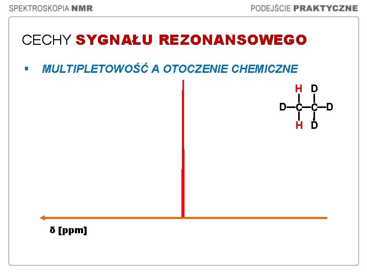 CECHY SYGNAŁU REZONANSOWEGO § MULTIPLETOWOŚĆ A OTOCZENIE CHEMICZNE H D D C C D CECHY SYGNAŁU REZONANSOWEGO § MULTIPLETOWOŚĆ A OTOCZENIE CHEMICZNE H D D C C D