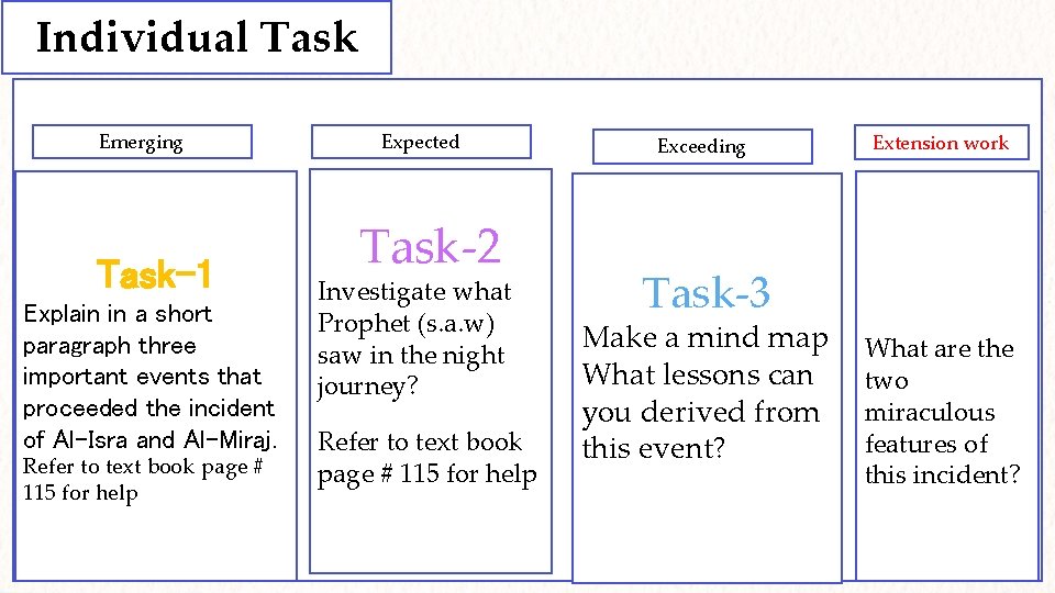 Individual Task Emerging Task-1 Explain in a short paragraph three important events that proceeded