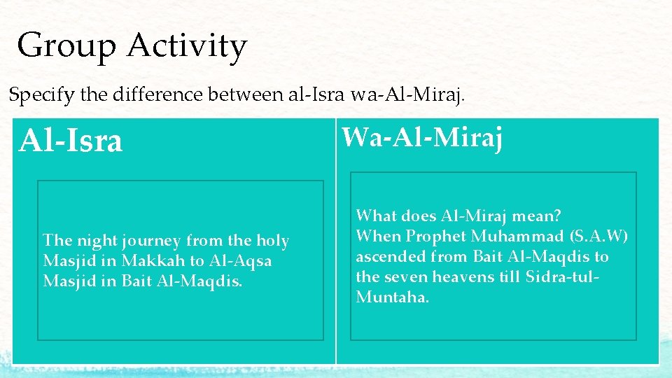 Group Activity Specify the difference between al-Isra wa-Al-Miraj. Al-Isra The night journey from the
