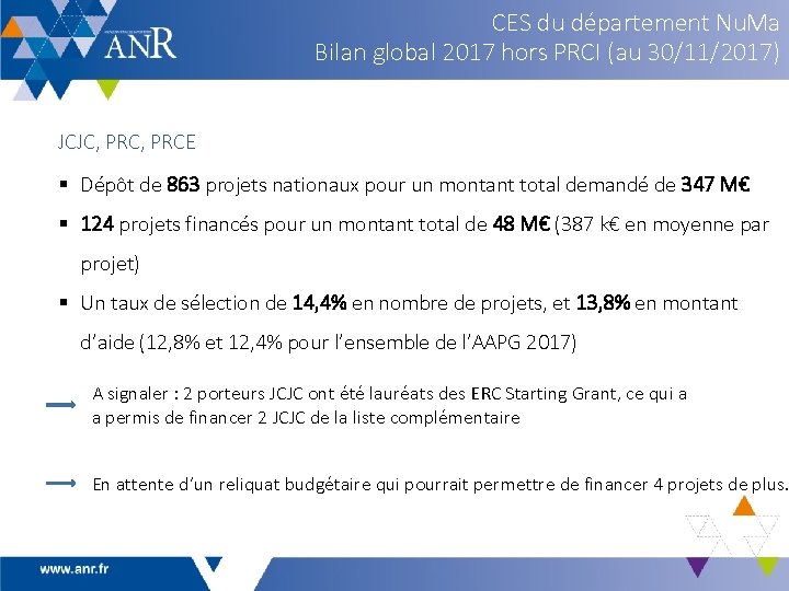 CES du département Nu. Ma Bilan global 2017 hors PRCI (au 30/11/2017) JCJC, PRCE