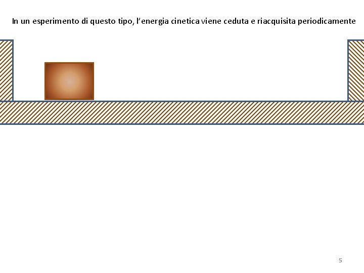 In un esperimento di questo tipo, l’energia cinetica viene ceduta e riacquisita periodicamente 5