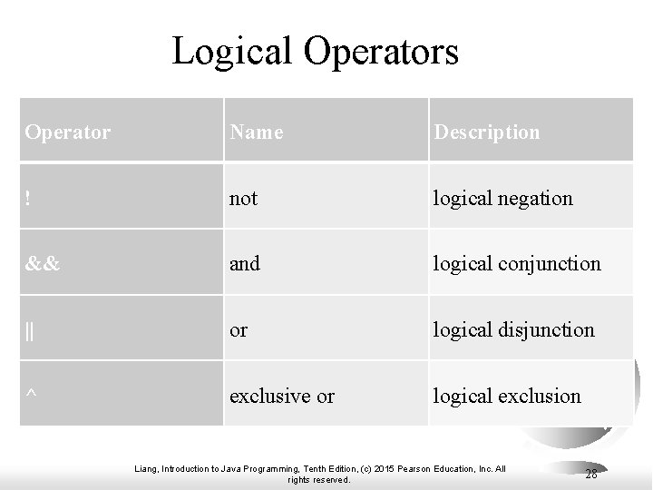 Chapter 3 Selections and Conditionals CS 1 Java