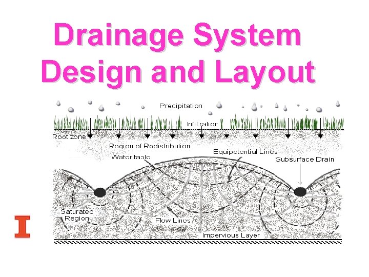 Drainage System Design and Layout 