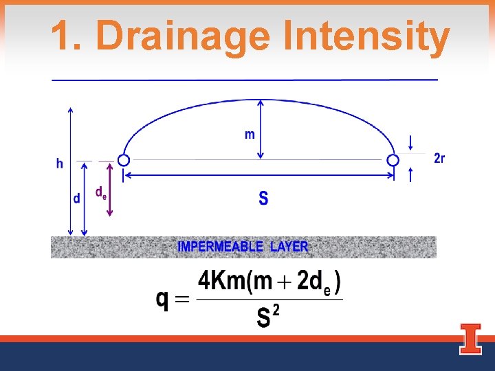1. Drainage Intensity 
