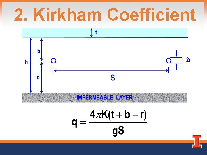 2. Kirkham Coefficient 