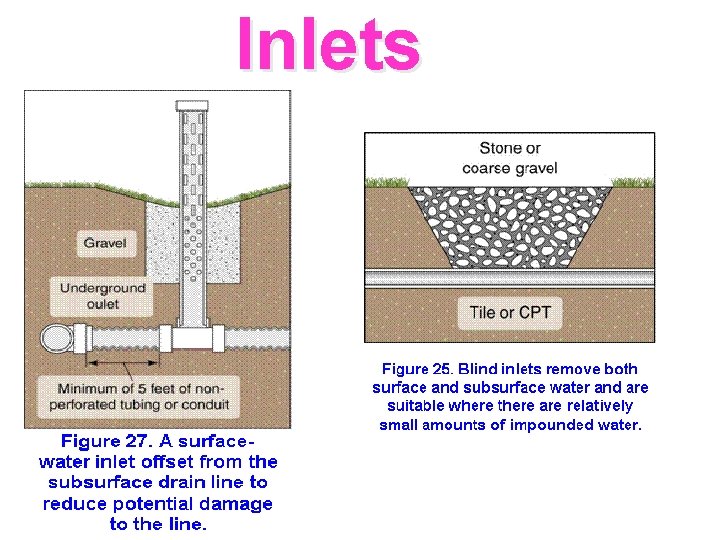 Inlets 