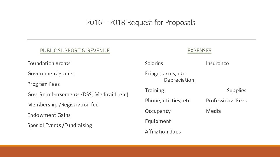 2016 – 2018 Request for Proposals PUBLIC SUPPORT & REVENUE EXPENSES Foundation grants Salaries