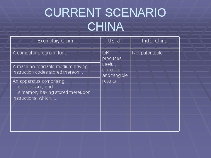 CURRENT SCENARIO CHINA Exemplary Claim A computer program for. . . A machine-readable medium