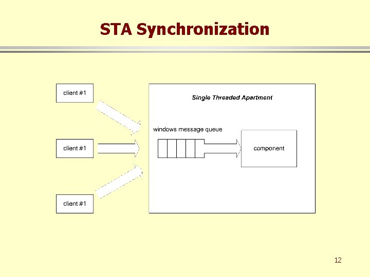 STA Synchronization 12 