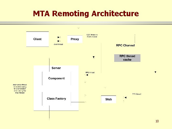 MTA Remoting Architecture 18 