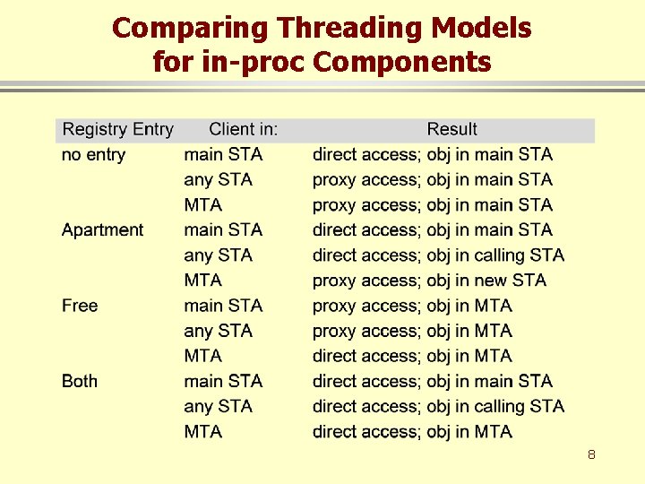 Comparing Threading Models for in-proc Components 8 