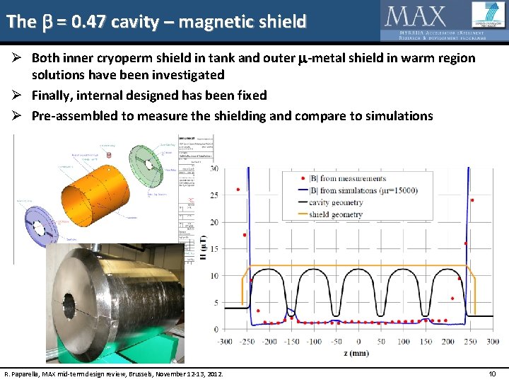 The b = 0. 47 cavity – magnetic shield Ø Both inner cryoperm shield