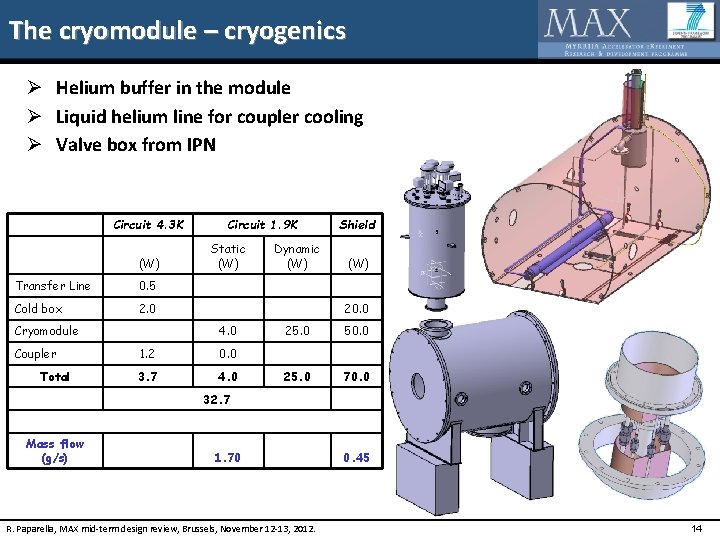 The cryomodule – cryogenics Ø Helium buffer in the module Ø Liquid helium line