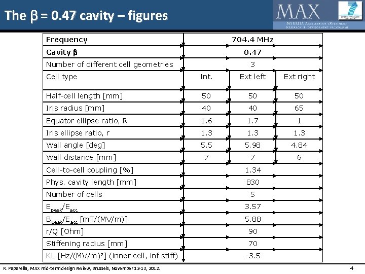 The b = 0. 47 cavity – figures Frequency 704. 4 MHz Cavity b