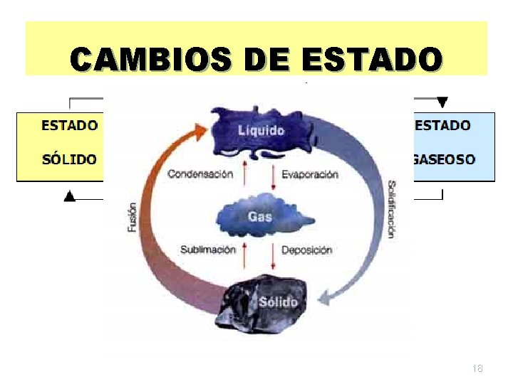 CAMBIOS DE ESTADO 18 
