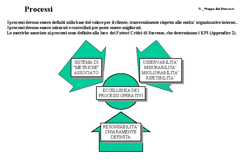 Processi 5 _ Mappa dei Processi I processi devono essere definiti sulla base del