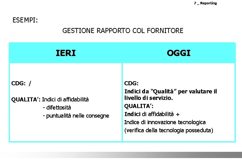 ESEMPI: GESTIONE RAPPORTO COL FORNITORE IERI CDG: / QUALITA’: Indici di affidabilità - difettosità