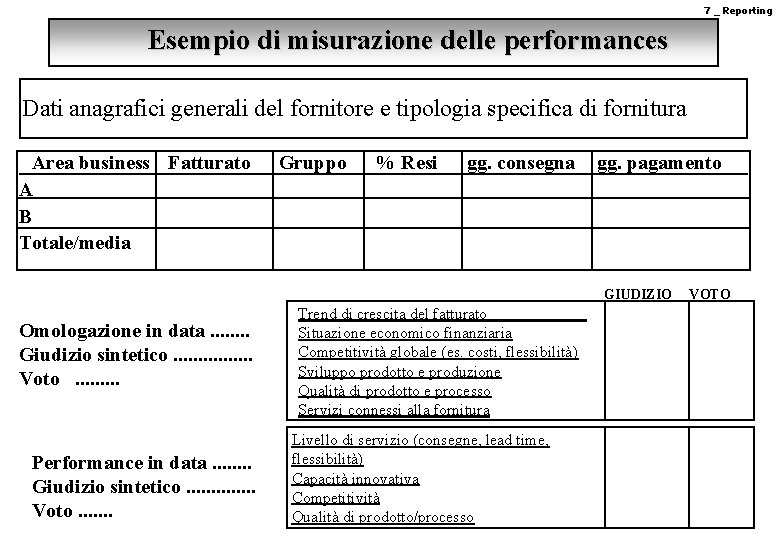 7 _ Reporting Esempio di misurazione delle performances Dati anagrafici generali del fornitore e