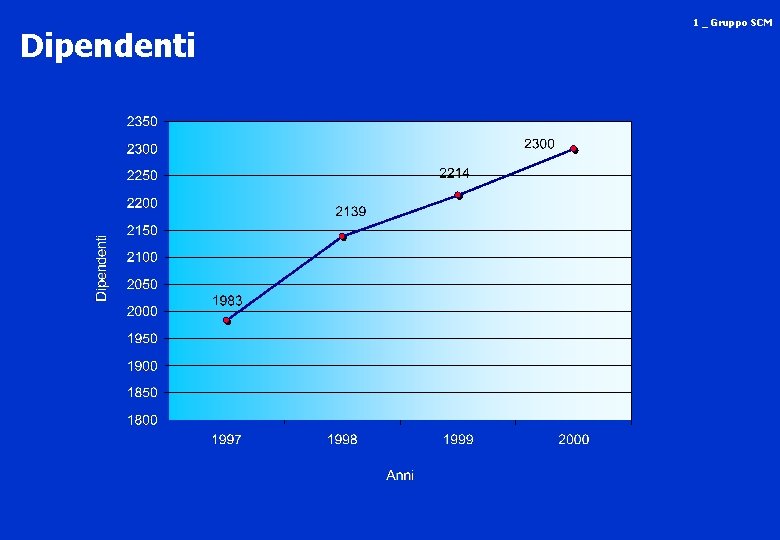 Dipendenti 1 _ Gruppo SCM 