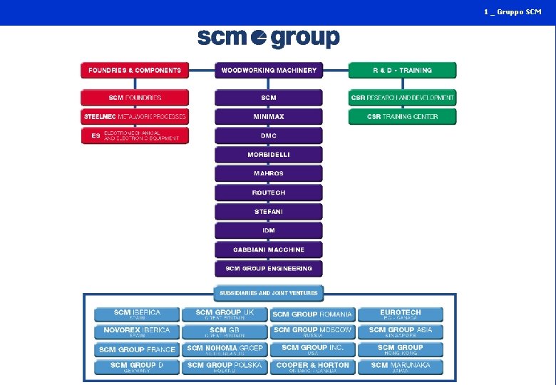 1 _ Gruppo SCM 