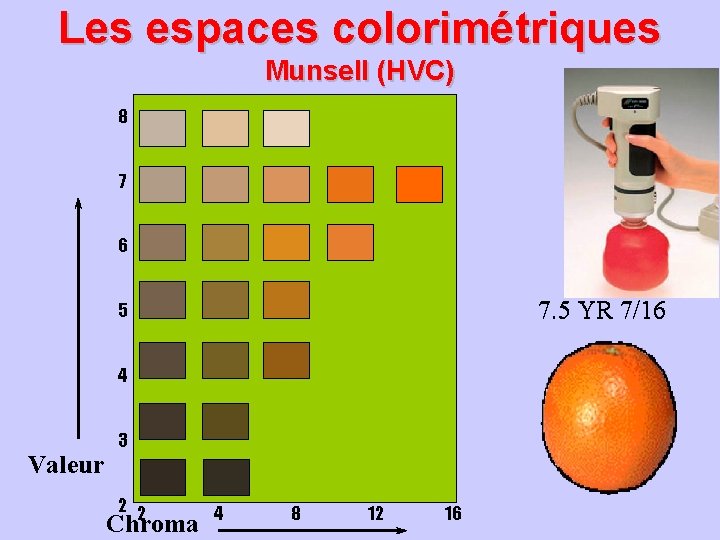 Les espaces colorimétriques Munsell (HVC) 8 7 6 7. 5 YR 7/16 5 4