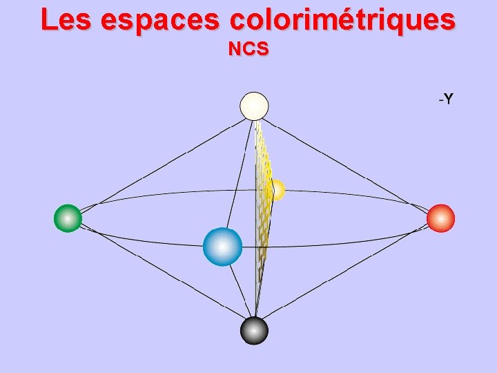 Les espaces colorimétriques NCS 