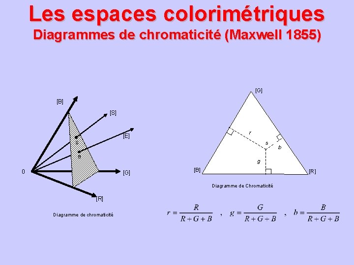 Les espaces colorimétriques Diagrammes de chromaticité (Maxwell 1855) [G] [B] [S] r [E] s