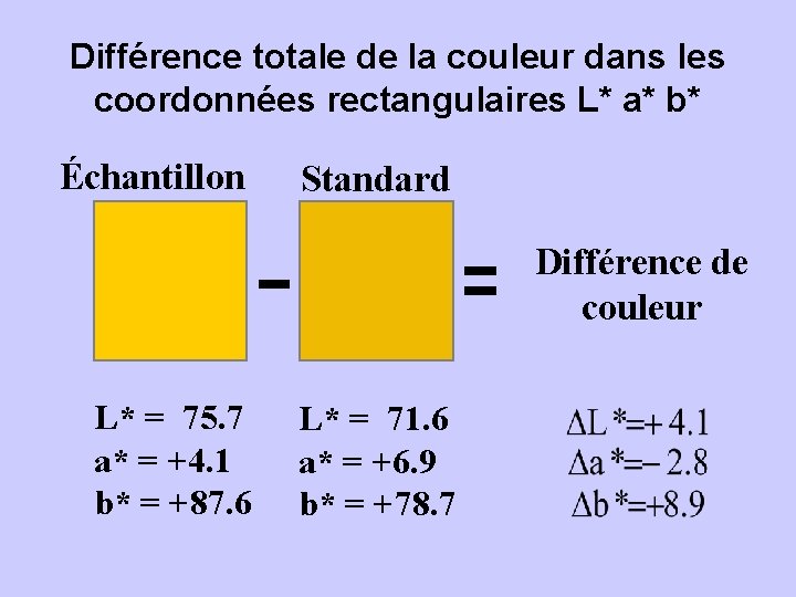 Différence totale de la couleur dans les coordonnées rectangulaires L* a* b* Échantillon Standard