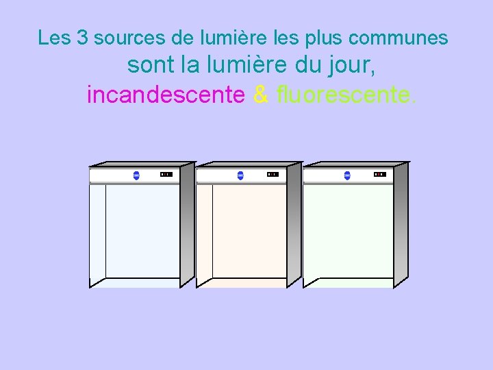 Les 3 sources de lumière les plus communes sont la lumière du jour, incandescente